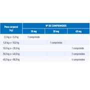 Anti-inflamatório Onsior 20mg Para Cachorros De 10kg Até 20kg Com 7 Comprimidos