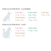 Antipulgas Comfortis 140mg Para Cachorros De 2,3kg À 4,5kg E Gatos De 1,4kgr À 2,8kgr Com 1 Comprimido