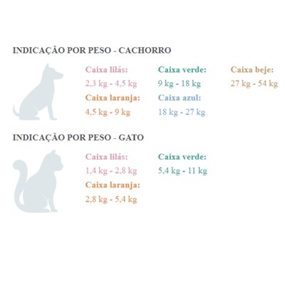 Antipulgas Comfortis 140mg Para Cachorros De 2,3kg À 4,5kg E Gatos De 1,4kgr À 2,8kgr Com 1 Comprimido