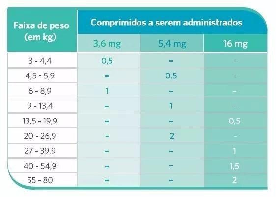 Apoquel 4mg hotsell