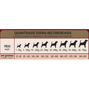 Ração GranPlus Menu Cachorros Adultos Carne e Arroz 20,0kg
