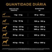 Ração Nestlé Purina Pro Plan Active Mind 7+ cachorros adultos mini & pequeno frango 7,5kg