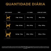 Ração Nestlé Purina Pro Plan para Gatos Adultos 7+ Frango 7,5kg
