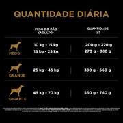 Ração Nestlé Purina Pro Plan Reduced Calorie para Cachorros Adultos Médios e Grandes Frango 15kg