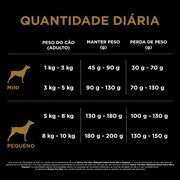 Ração Nestlé Purina Pro Plan Reduced Calorie para Cachorros Adultos Minis & Pequenos Frango 1,0kg