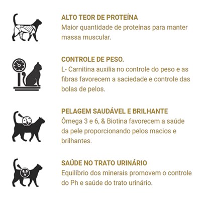 Ração ProHealth para Gatos Adultos Castrados Sabor Frango, Abóbora e Cranberry 5 kg