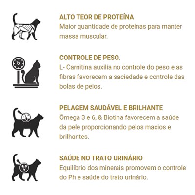 Ração ProHealth para Gatos Filhotes Sabor Frango, Erva Doce, Granberry e Abóbora 5kg
