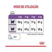 Ração Royal Canin Controle de Apetite para Gatos Adultos 1,5kg