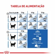 Ração Royal Canin Indoor Ambientes Internos Gatos Adultos 1,5kg