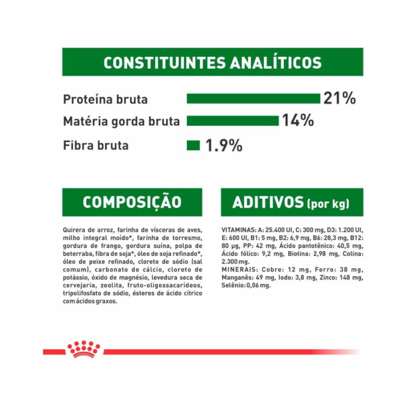 Ração Royal Canin Mini Indoor Adult para Cães Adultos Mini de