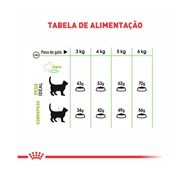 Ração Royal Canin Para Gatos Adultos Digestive Care 1,5kg