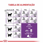 Ração Royal Canin Sensible para Gato Adulto Sensivel 400g