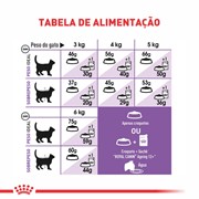 Ração Royal Canin Sterilised 7+ Gatos Castrados 1,5kg