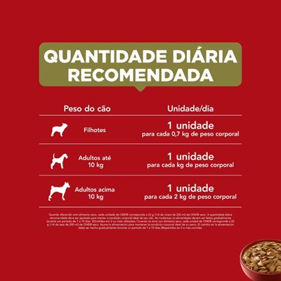 Ração Úmida Sachê Purina One para Cães Adultos e Filhotes sabor Carne Frango e Cordeiro 85gr