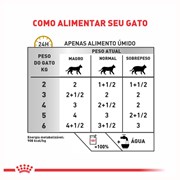 Ração Úmida Sachê Royal Canin Dieta Veterinária Urinary S/O para Gatos Adultos 85gr